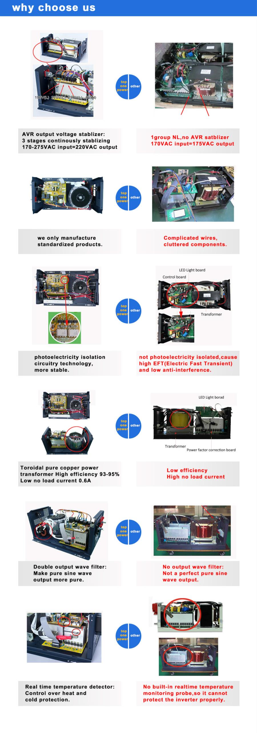 pure sine wave inverter with ups 5000w