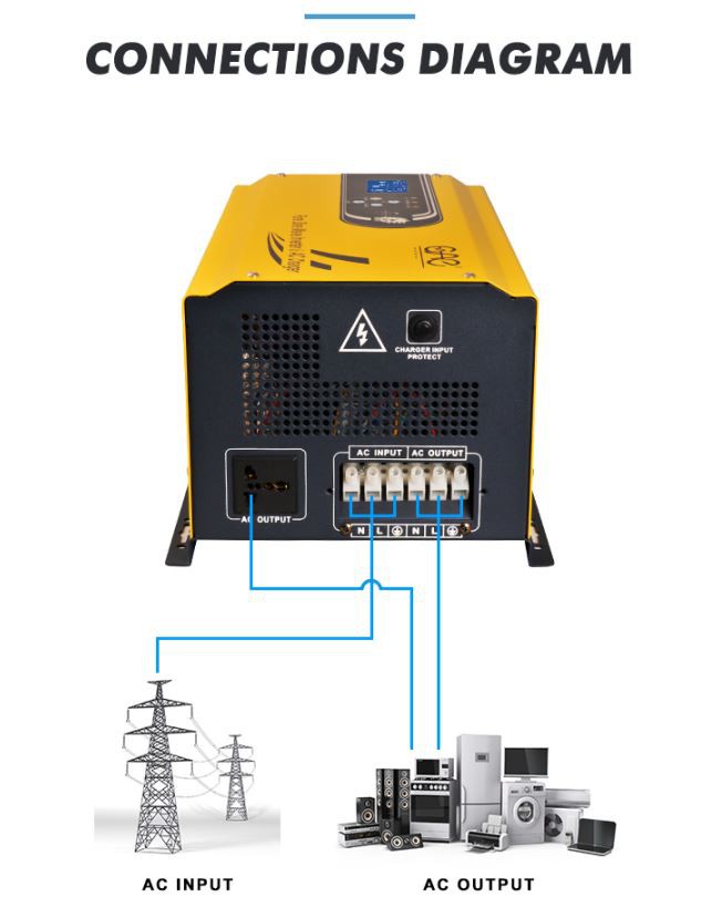 senseless vector control frequency inverter