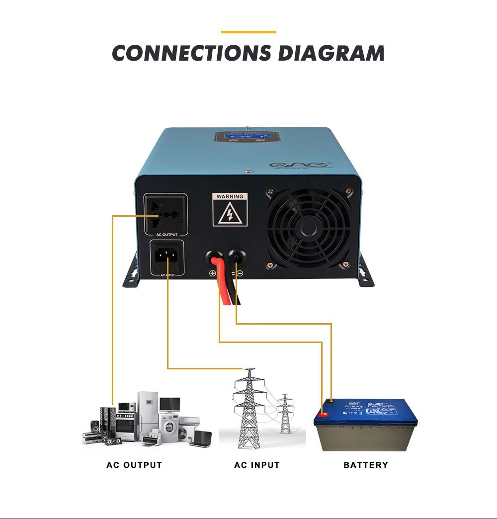 12v 220v 8000w inverters