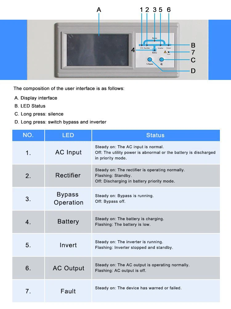 inverter 384v to 380v