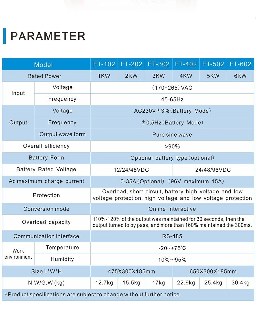 single phase inverter