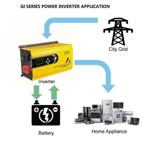 Low Frequency Solar Inverter 2kw high quality