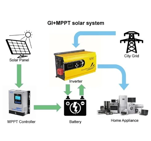 Low Frequency Solar Inverter 2kw high quality