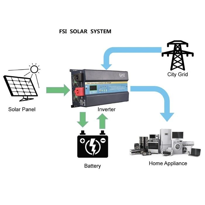 FSI Hybrid Solar Inverter 2kw Pure Sine Wave